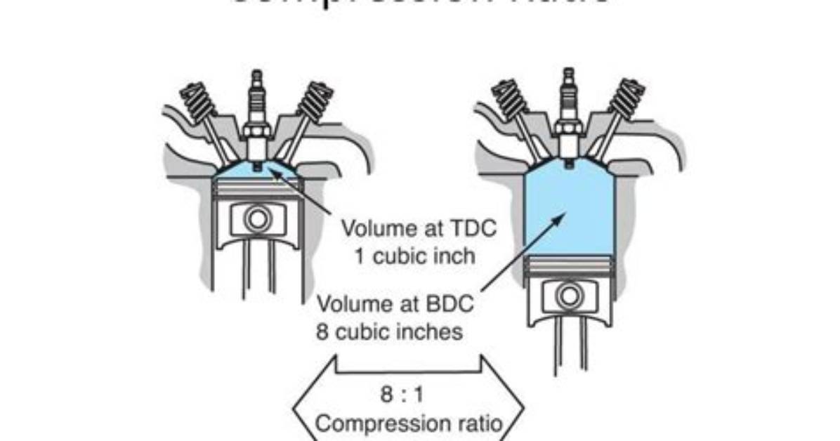 How Does Compression Ratio Affect Engine Efficiency?