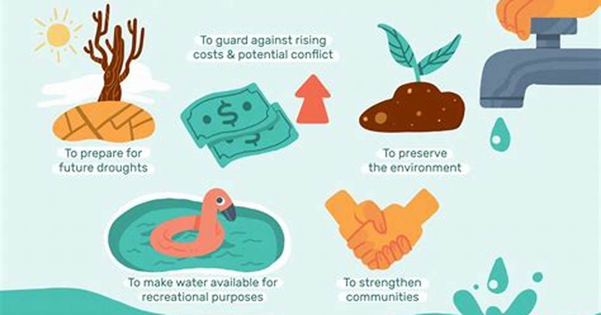 How Does Conserving Water Benefit the Environment?