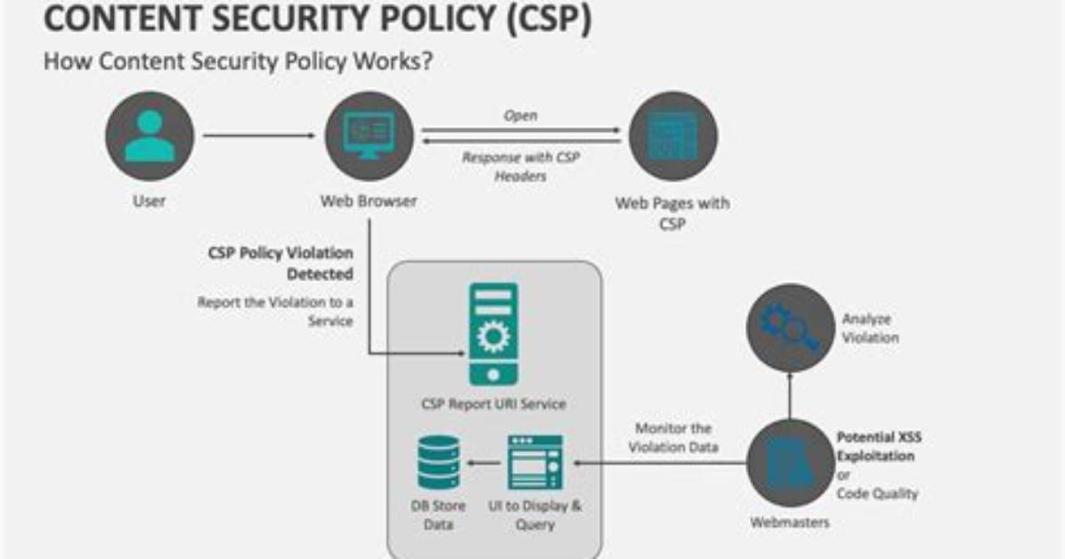 How Does Content-Security-Policy Work with X-Frame-Options?