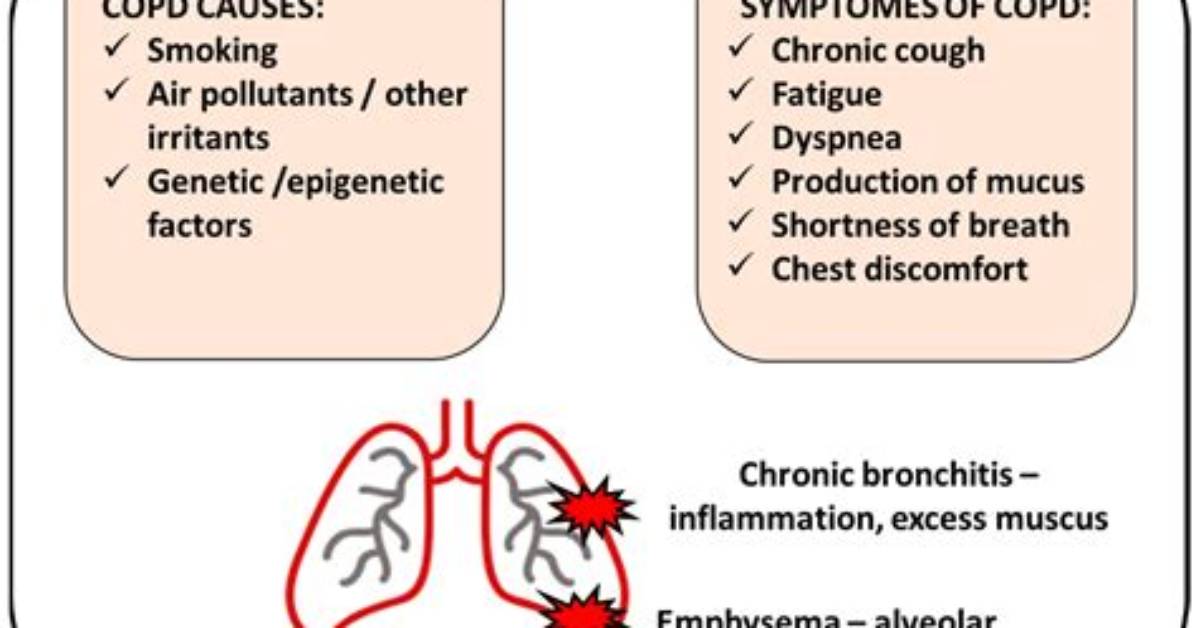 How Does Copd Cause Respiratory Failure