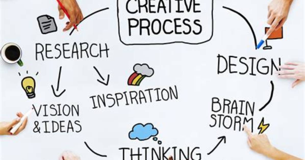 How Does Creativity Help a Business?
