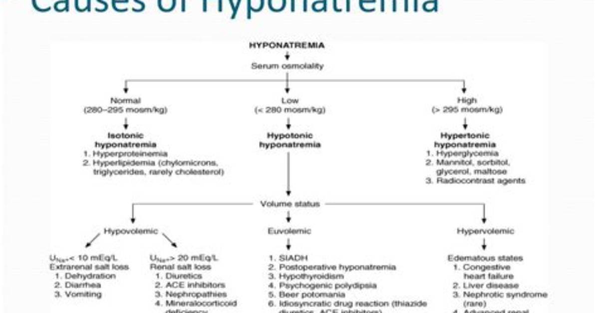 How Does D5W Cause Hyponatremia