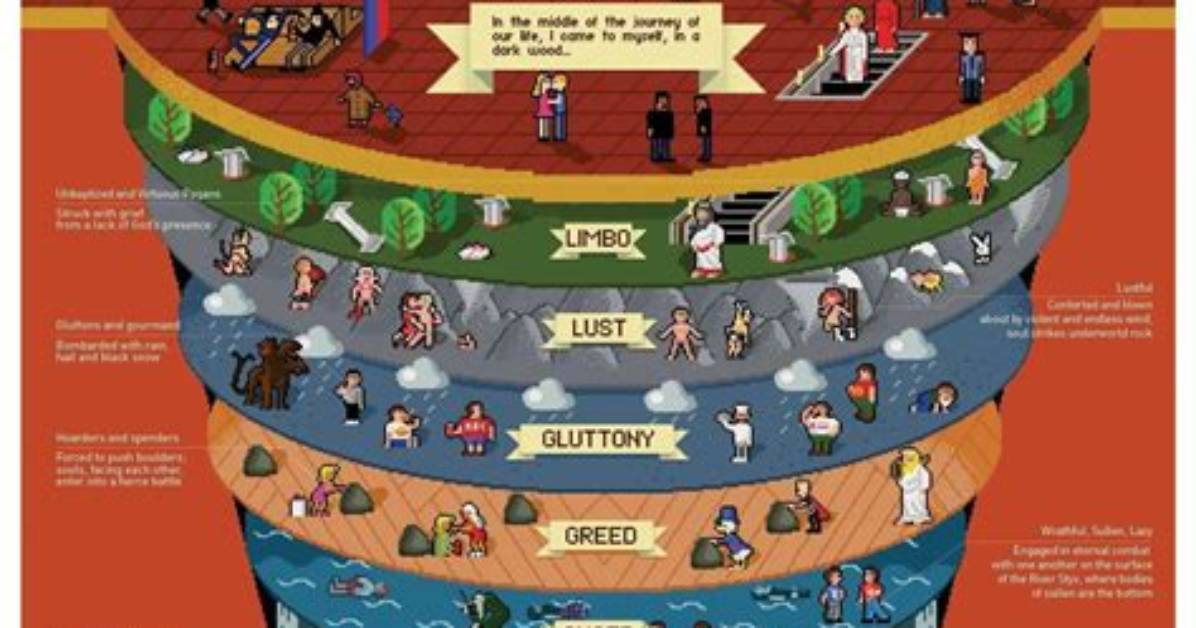 How Does Dante's Inferno Start?
