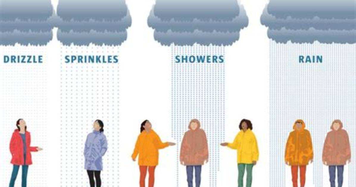 How Does Drizzle Differ from Rain?