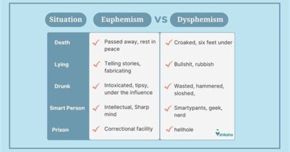 How Does Dysphemism Work?