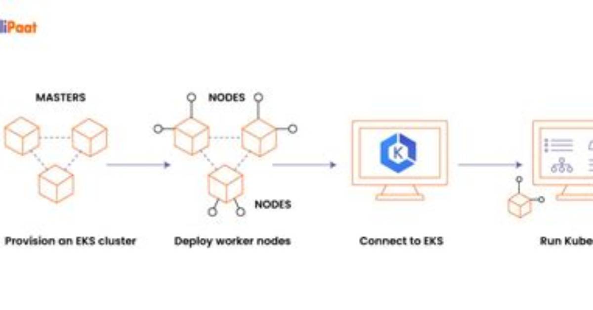 How Does Eks Cluster Work
