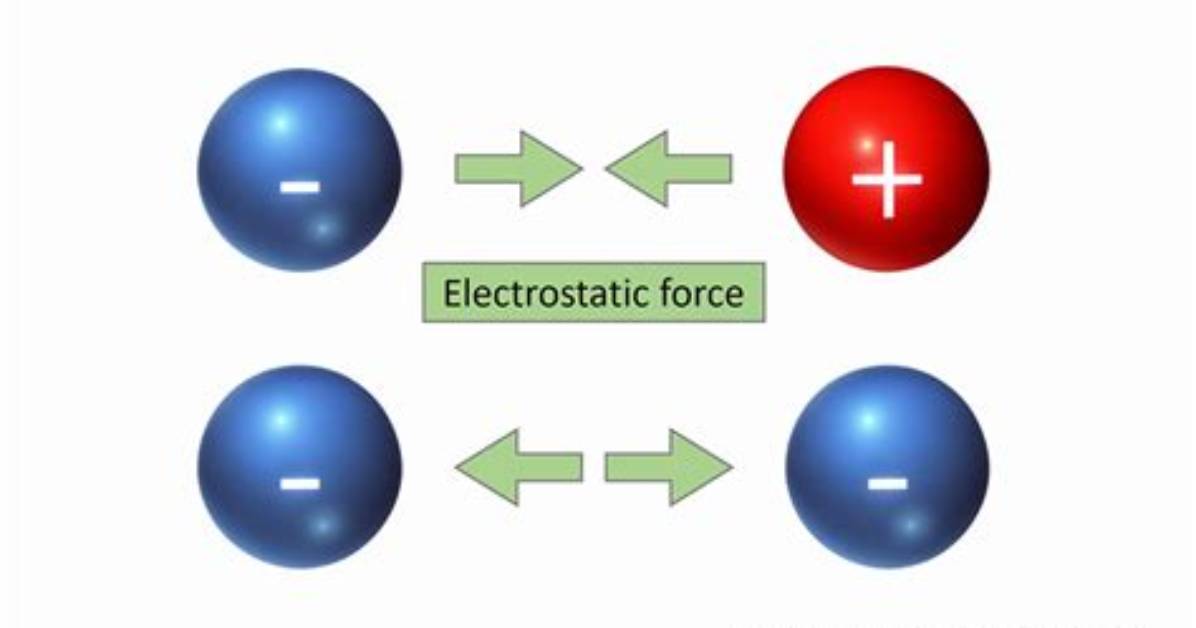 How Does Electrostatic Force Change When a Dielectric Is Introduced?