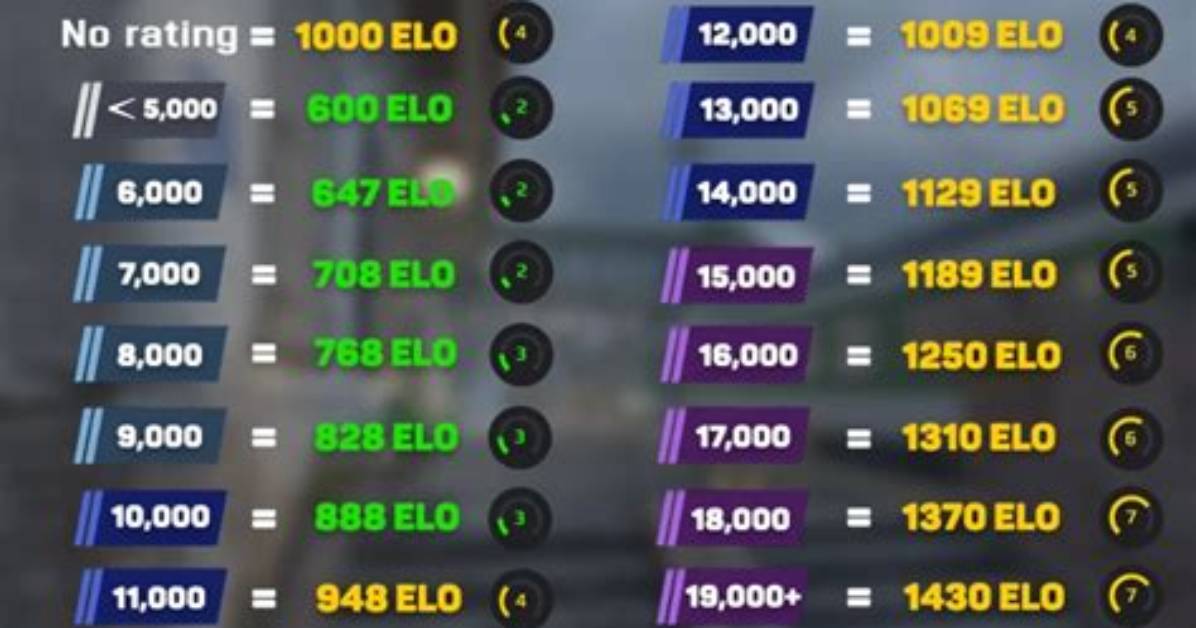 How Does Elo Work in Csgo
