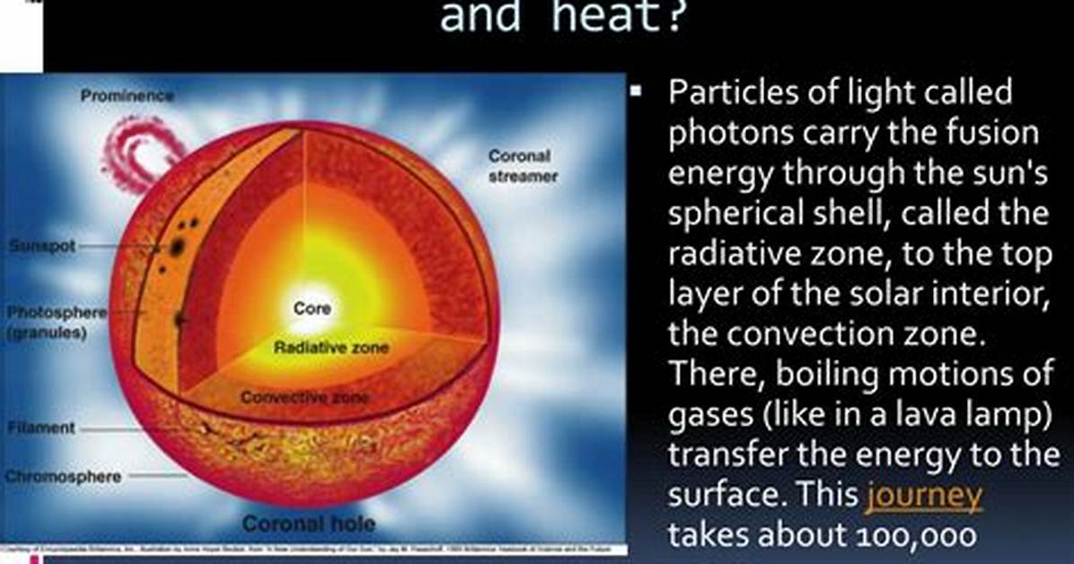 How Does Energy Make Light