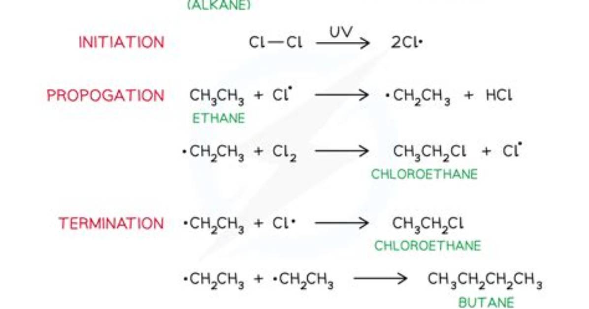 How Does Ethane React with Chlorine?