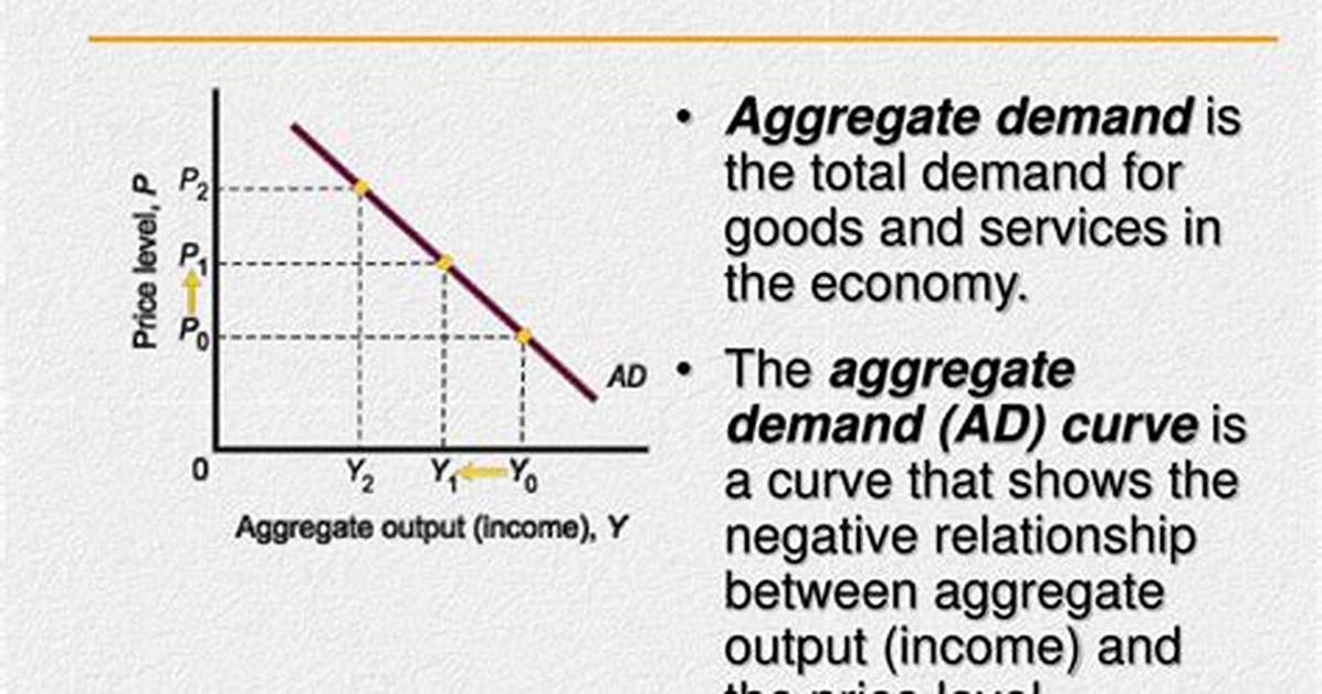 How Does Exchange Rate Affect Aggregate Demand?