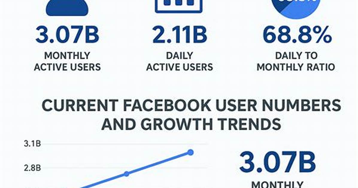 How Does Facebook Attract Users?