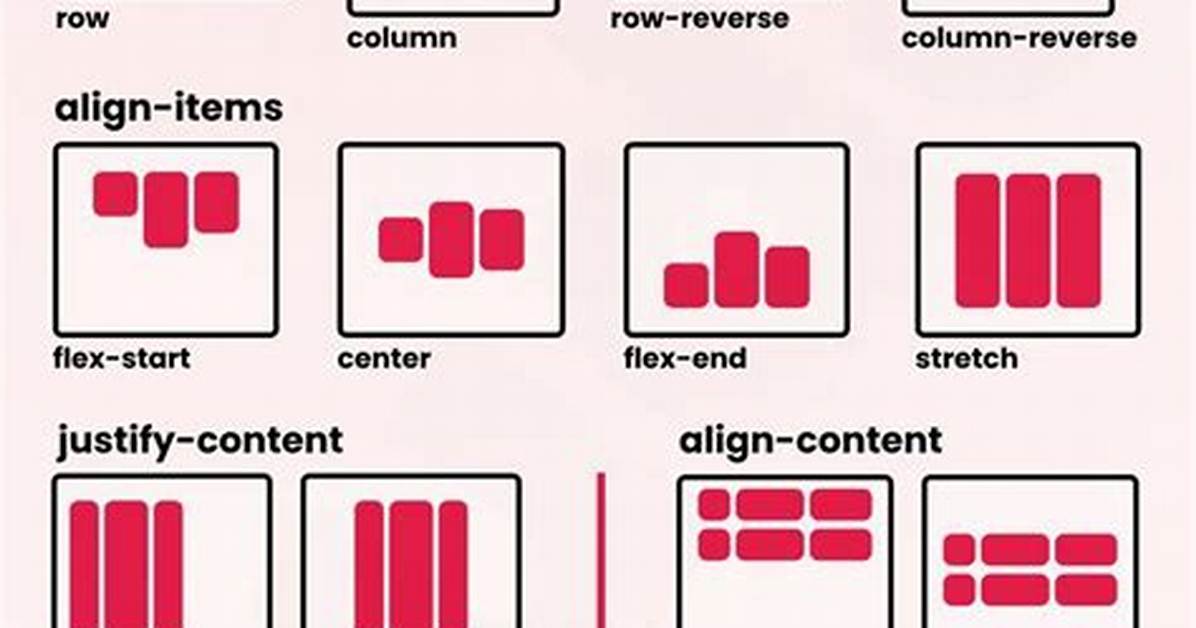 How Does Flex Css Work
