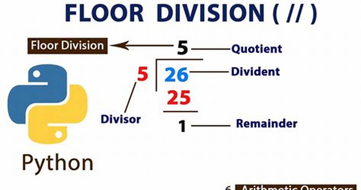How Does Floor Division Work in Python? [Duplicate]