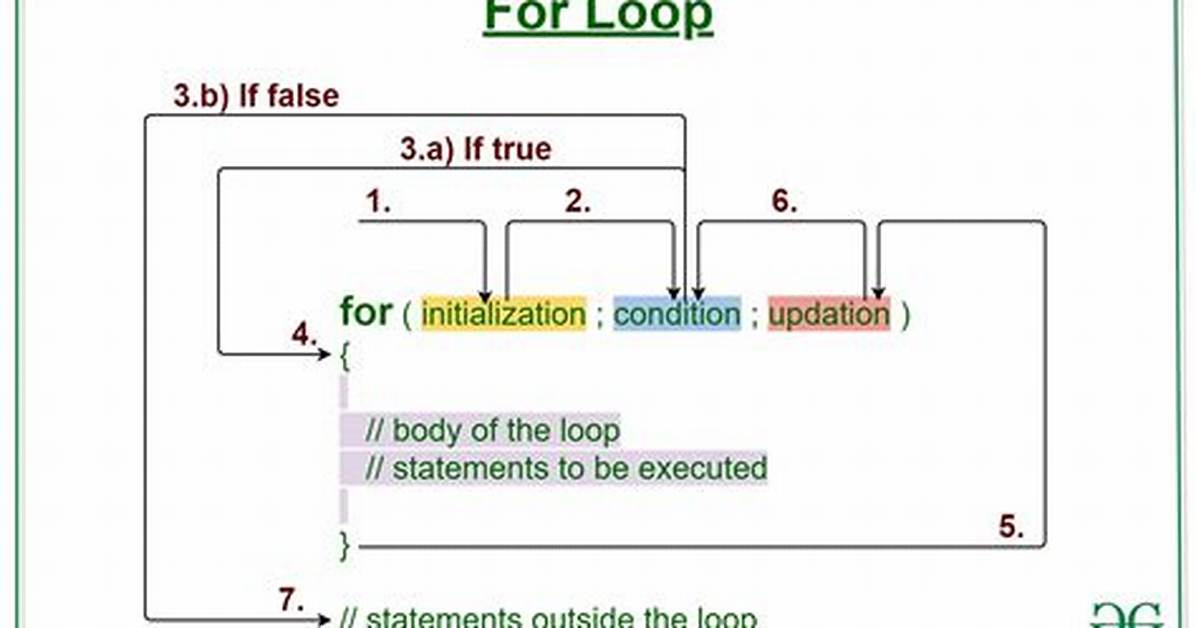 How Does for Each Loop Work in Java?
