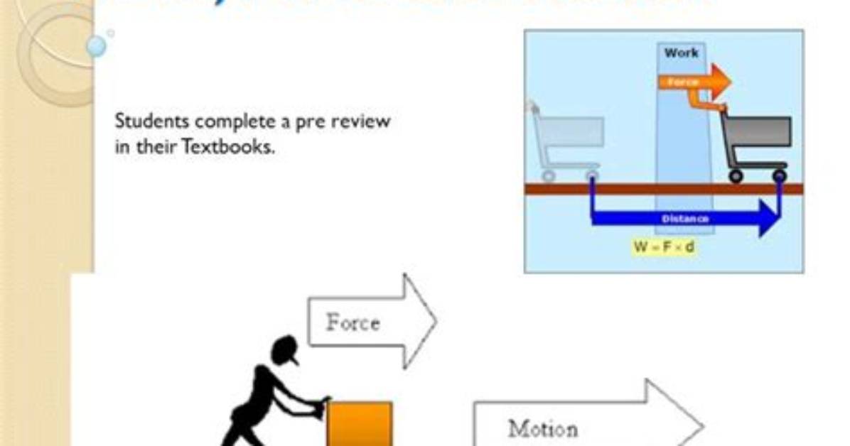 How Does Force Work?
