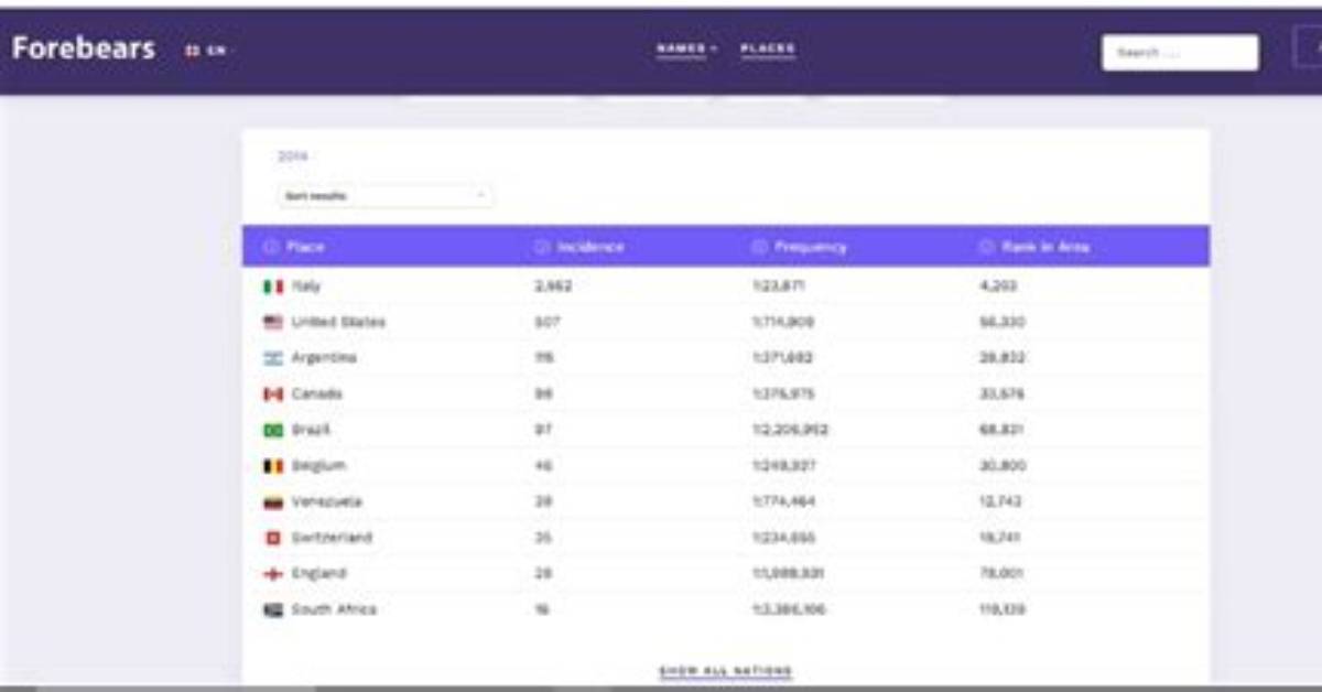 How Does Forebears. Io Work?