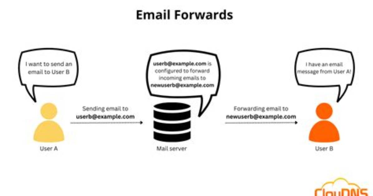 How Does Forwarded Mail Work?