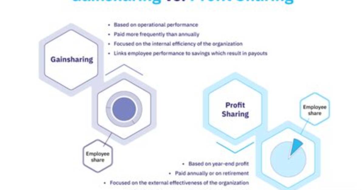 How Does Gainsharing Help the Group as a Whole