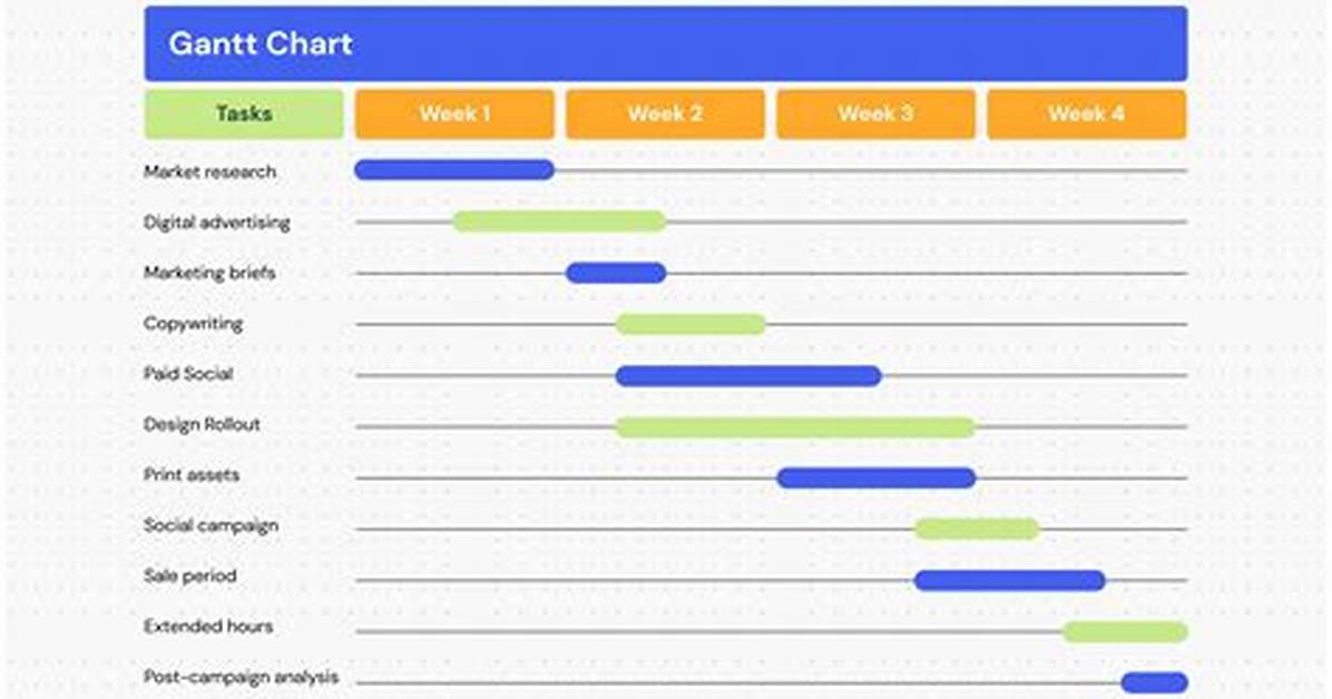 How Does Gantt Chart Work