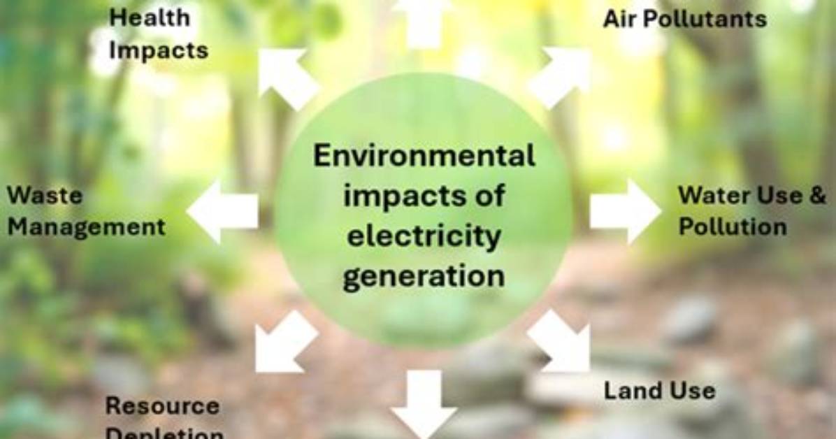 How Does Generating Electricity Affect the Environment?
