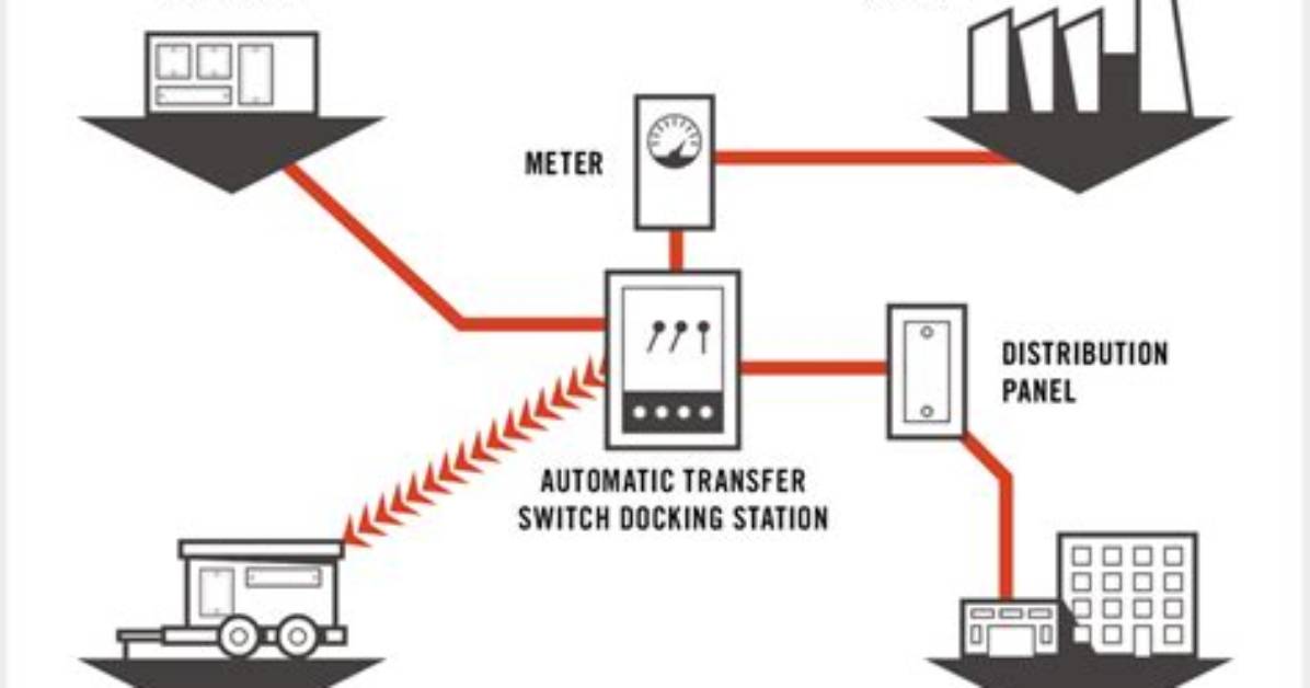 How Does Generator Load Sharing Work