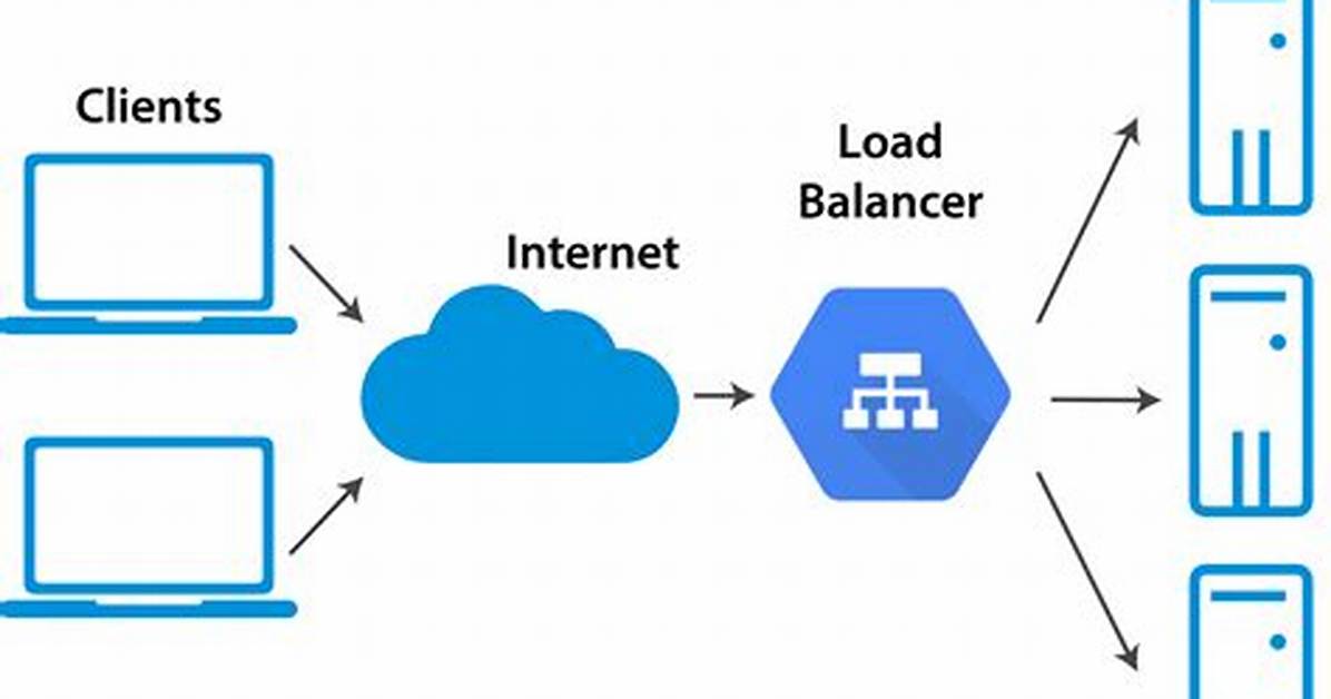 How Does Google Do Load Balancing
