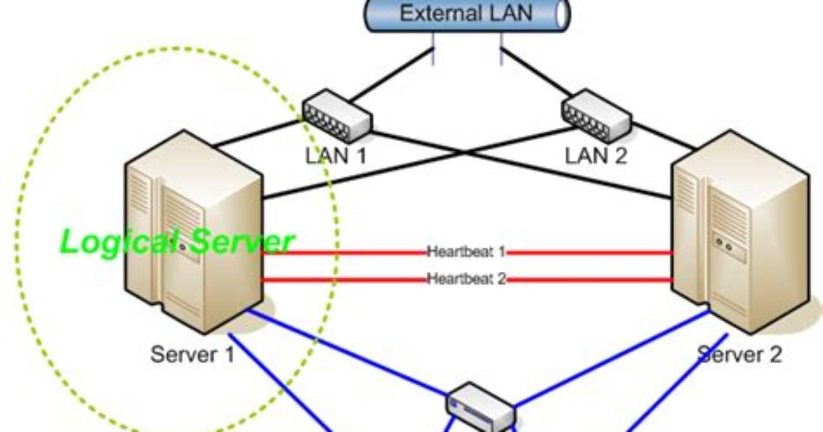 How Does Ha Cluster Work