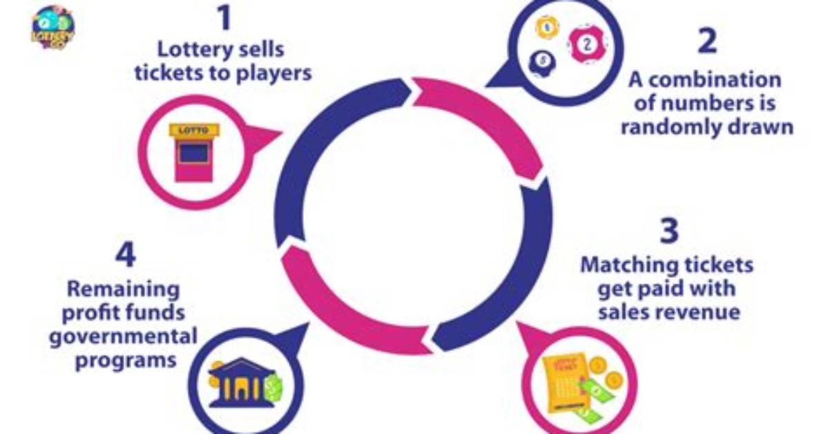 How Does Hamilton Lottery Work