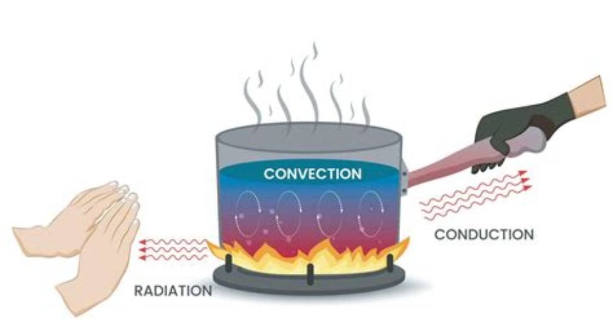 How Does Heat Conduction Differ from Convection