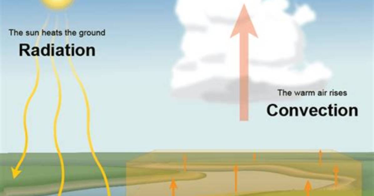 How Does Heat Move Through the Atmosphere?