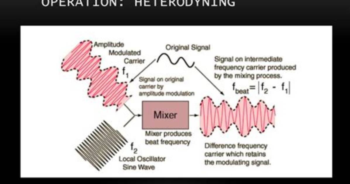 How Does Heterodyning Work?