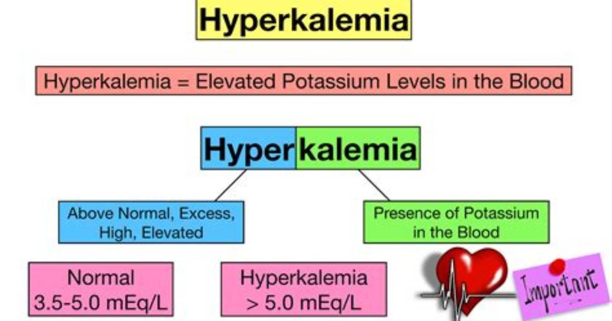 How Does Hyperkalemia Affect the Heart?