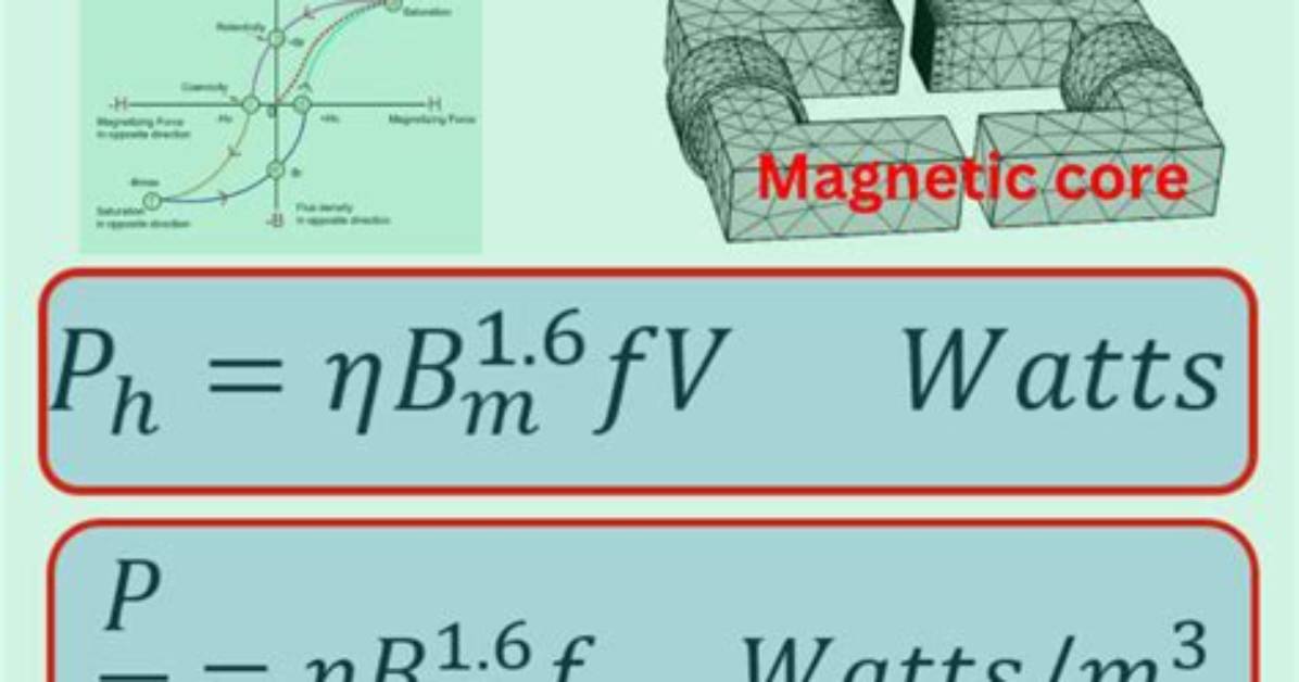 How Does Hysteresis Loss Depend on Frequency