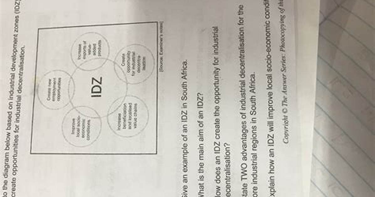 How Does Idz Create Employment