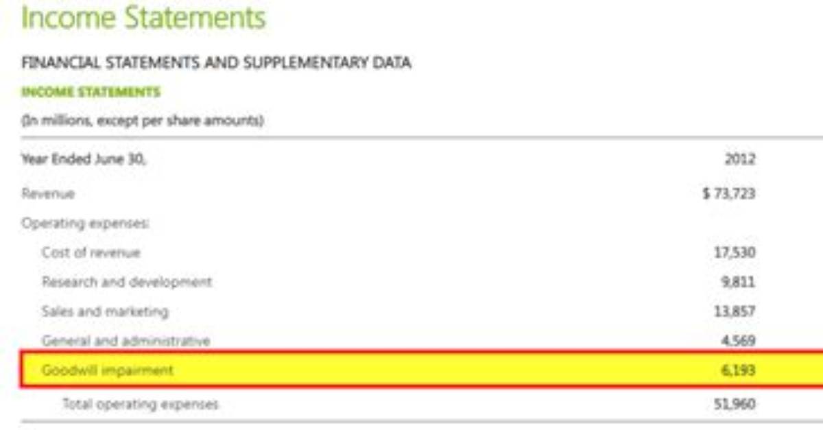 How Does Impairment Affect Financial Statements?