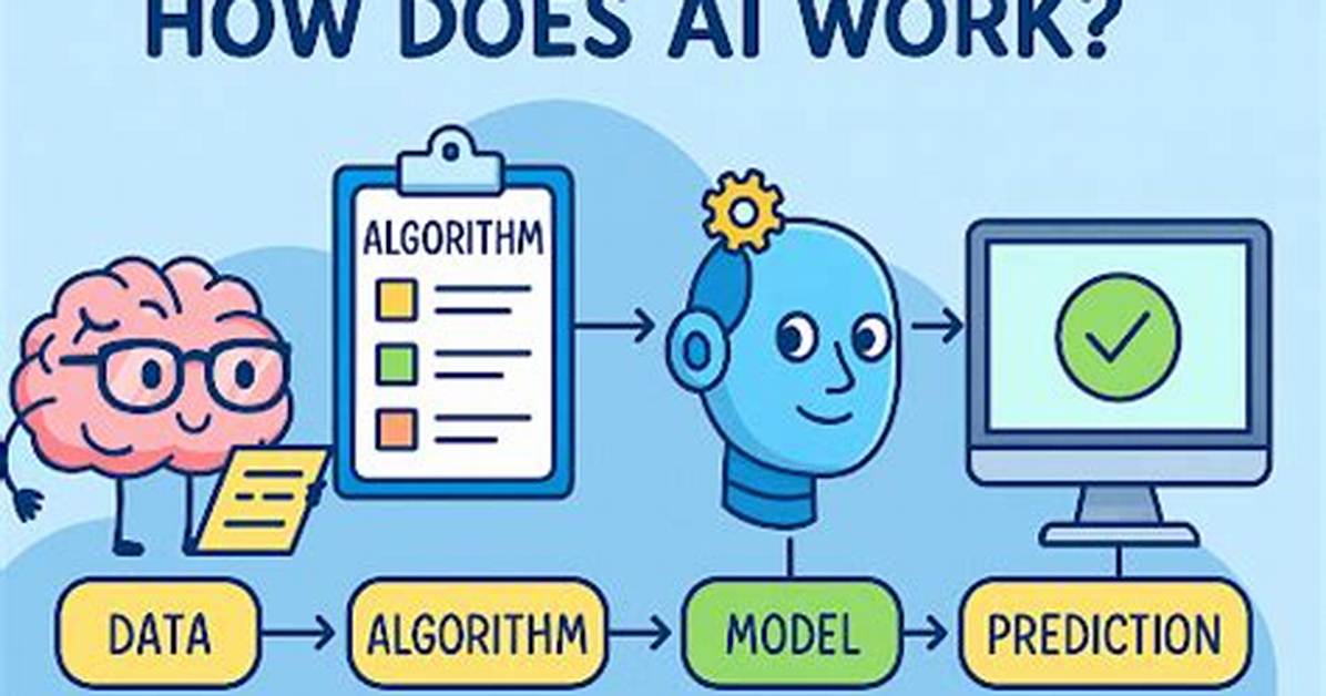 How Does It Work? (Explained)