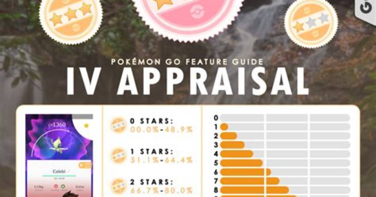 How Does Iv Work Pokemon Go