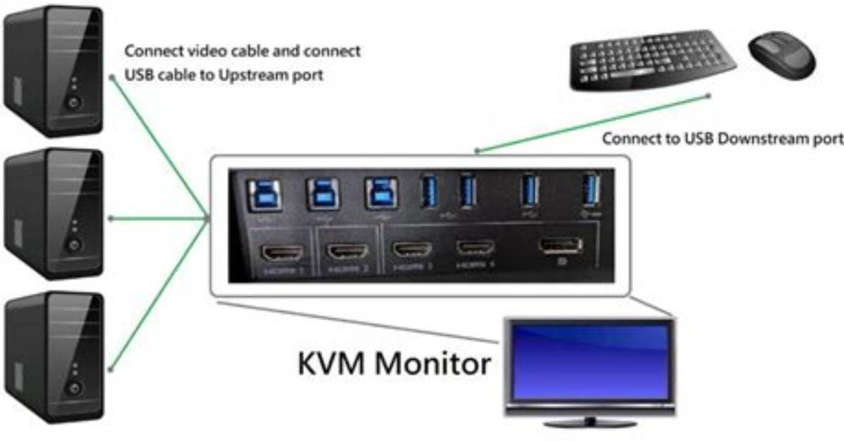 How Does Kvm Work?