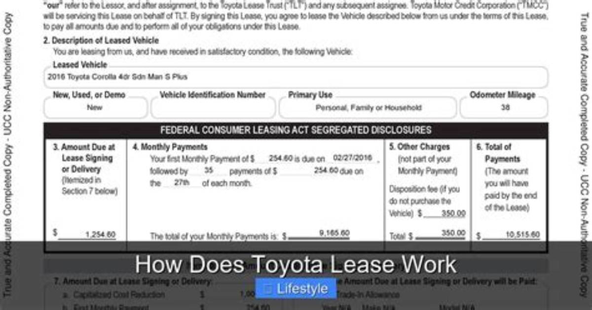 How Does Lease Return Work?