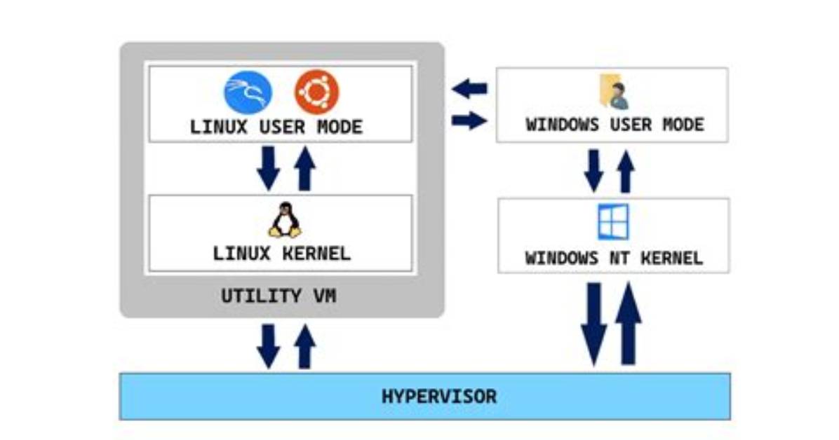 How Does Linux Subsystem Work on Windows?