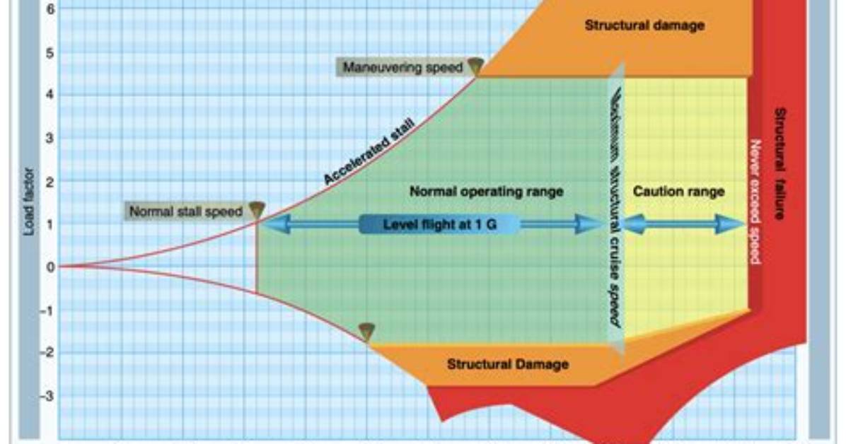 How Does Load Factor Change