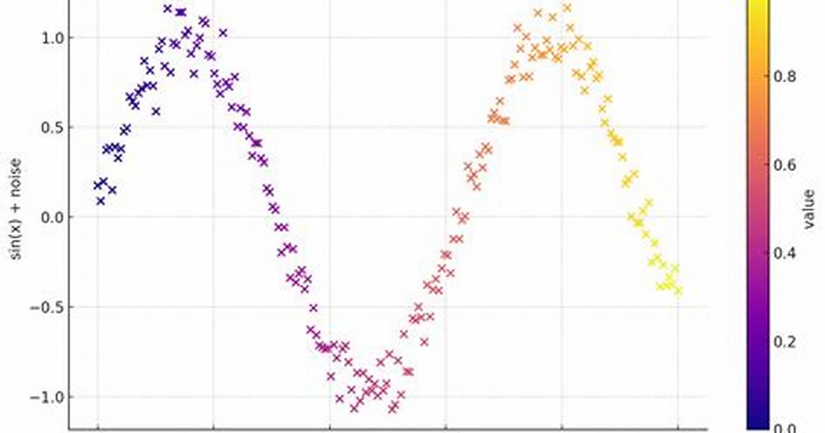 How Does Matplotlib's Histogramdd Work?
