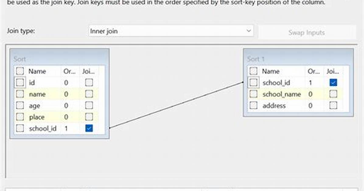 How Does Merge Join Work in Ssis