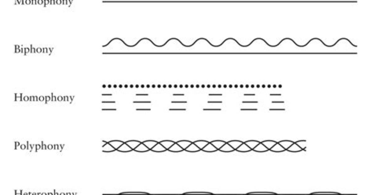 How Does Monophony Work?