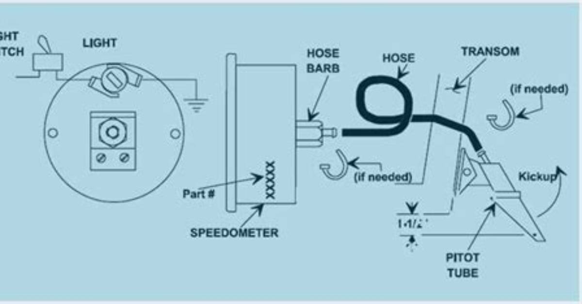 How Does My Boat Speedometer Work
