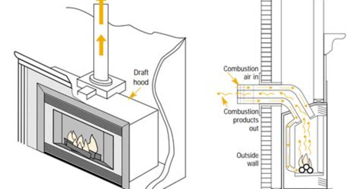 How Does My Fireplace Work?