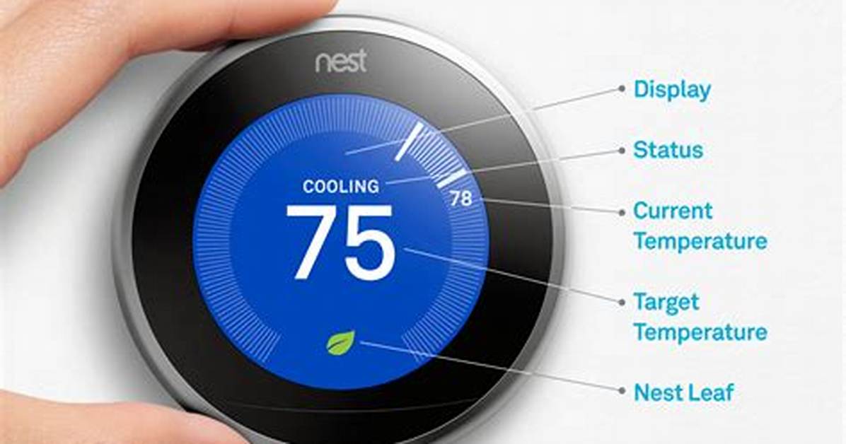 How Does Nest Thermostat Know Outside Temp?