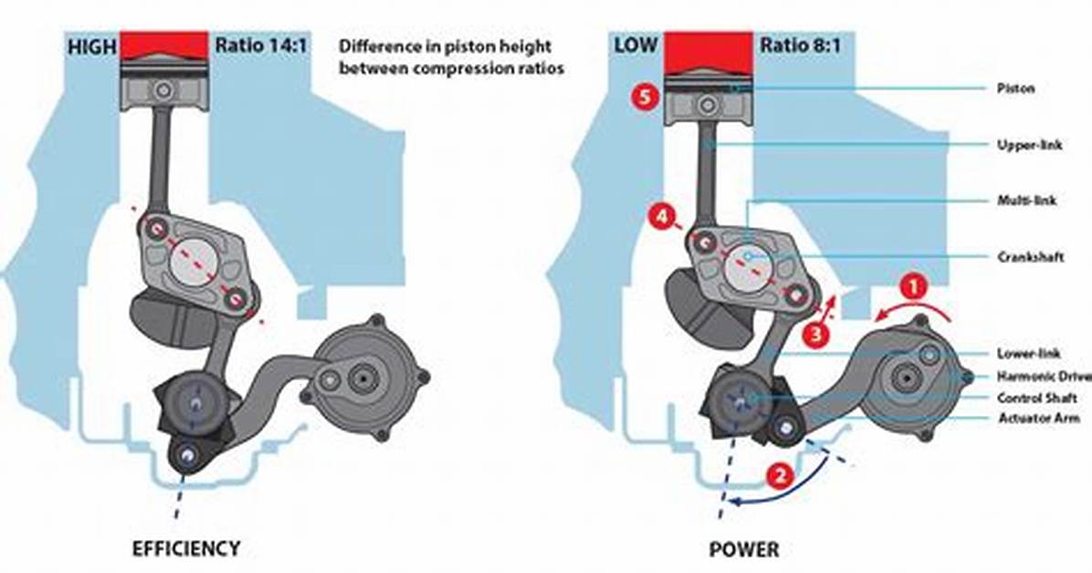 How Does Nissan Variable Compression Work