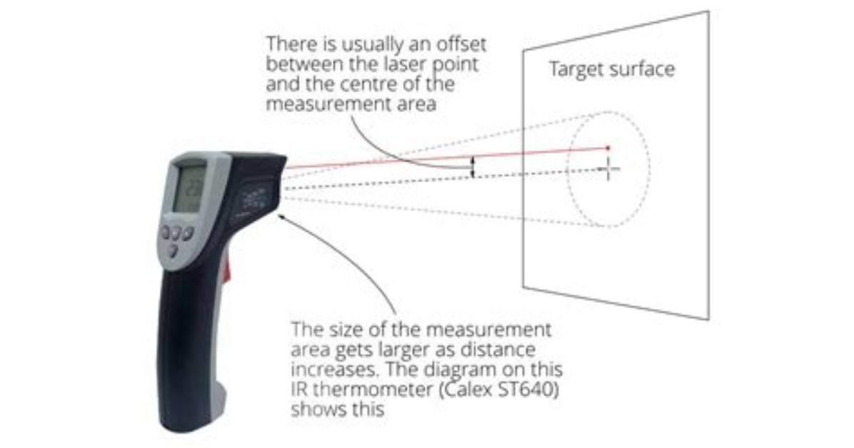 How Does Non Contact Thermometer Work?